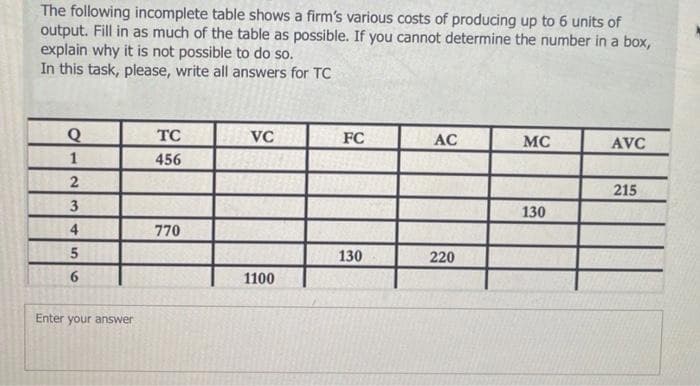 The following incomplete table shows a firm's various costs of producing up to 6 units of
output. Fill in as much of the table as possible. If you cannot determine the number in a box,
explain why it is not possible to do so.
In this task, please, write all answers for TC
TC
VC
FC
AC
MC
AVC
1
456
215
3
130
4
770
130
220
6.
1100
Enter your answer
