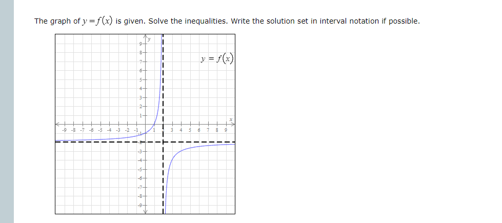 The graph of y=f(x) is given. Solve the inequalities. Write the solution set in interval notation if possible.
-9-8-7 -6 -5 4
I
I
I
I
HE
I
I
]]
y = f(x)