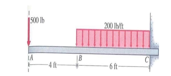 |500 lb
200 lb/ft
IA
|B
C
-4 ft
6 ft-
