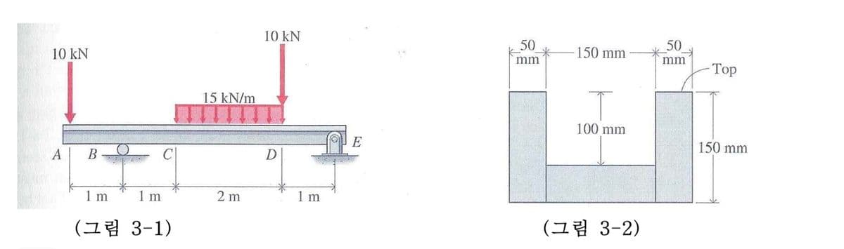 10 kN
50
50
10 kN
150 mm
mm
mm
Top
15 kN/m
100 mm
150 mm
В
1 m
1 m
2 m
1 m
(그림 3-1)
(그림 3-2)
