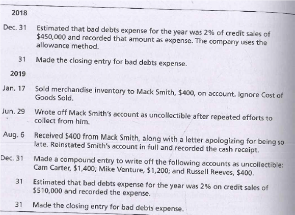 2018
Estimated that bad debts expense for the year was 2% of credit sales of
$450,000 and recorded that amount as expense. The company uses the
allowance method.
Dec. 31
31 Made the closing entry for bad debts expense.
2019
Jan. 17 Sold merchandise inventory to Mack Smith, $400, on account. Ignore Cost of
Goods Sold.
Jun. 29
Wrote off Mack Smith's account as uncollectible after repeated efforts to
collect from him.
Aug. 6 Received $400 from Mack Smith, along with a letter apologizing for being so
late. Reinstated Smith's account in full and recorded the cash receipt.
Made a compound entry to write off the following accounts as uncollectible:
Cam Carter, $1,400; Mike Venture, $1,200; and Russell Reeves, $400.
Dec. 31
Estimated that bad debts expense for the year was 2% on credit sales of
$510,000 and recorded the expense.
31
31
Made the closing entry for bad debts expense.
