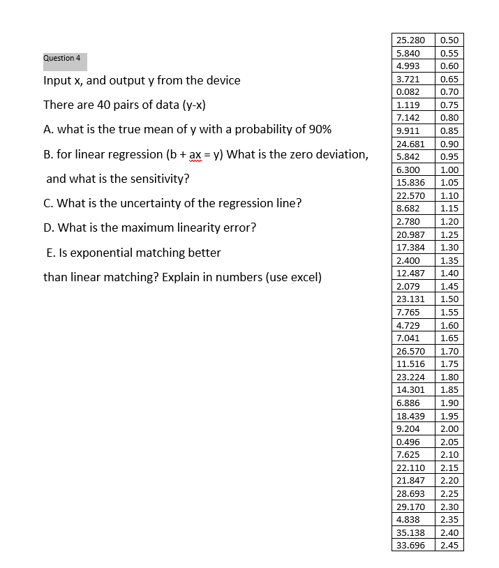 25.280
0.50
5.840
0.55
Question 4
4.993
0.60
Input x, and output y from the device
3.721
0.65
0.082
0.70
There are 40 pairs of data (y-x)
1.119
0.75
7.142
0.80
A. what is the true mean of y with a probability of 90%
9.911
0.85
24.681
0.90
B. for linear regression (b + ax = y) What is the zero deviation,
5.842
0.95
6.300
1.00
and what is the sensitivity?
15.836
1.05
22.570
1.10
C. What is the uncertainty of the regression line?
8.682
1.15
2.780
1.20
D. What is the maximum linearity error?
20.987
1.25
17.384
1.30
E. Is exponential matching better
2.400
1.35
12.487
1.40
than linear matching? Explain in numbers (use excel)
2.079
1.45
23.131
1.50
7.765
1.55
4.729
1.60
7.041
1.65
26.570
1.70
11.516
1.75
23.224
1.80
14.301
1.85
6.886
1.90
18.439
1.95
9.204
2.00
0.496
2.05
7.625
2.10
22.110
2.15
21.847
2.20
28.693
2.25
29.170
2.30
4.838
2.35
35.138
2.40
33.696
2.45
