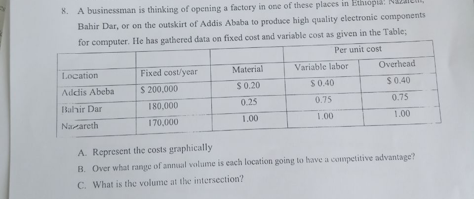 8. A businessman is thinking of opening a factory in one of these places in Ethiopia:
Bahir Dar, or on the outskirt of Addis Ababa to produce high quality electronic components
for computer. He has gathered data on fixed cost and variable cost as given in the Table;
Per unit cost
Location
Fixed cost/year
Material
Variable labor
Overhead
Addis Abeba
S 200,000
$ 0.20
$0.40
$0.40
Bahir Dar
180,000
0.25
0.75
0.75
Nazareth
170,000
1.00
1.00
1.00
A. Represent the costs graphically
B. Over what range of annual volume is each location going to have a competitive advantage?
C. What is the volume at the intersection?
