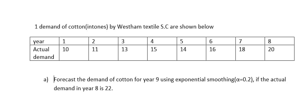 1 demand of cotton(intones) by Westham textile S.C are shown below
1
2
3
4
5
6
7
year
Actual
10
11
13
15
14
16
18
20
demand
a) Forecast the demand of cotton for year 9 using exponential smoothing(a=0.2), if the actual
demand in year 8 is 22.
