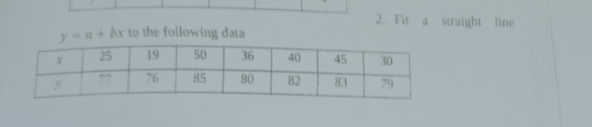 y = a + bx to the following data
25
19
50
36
X
76
85
80
40
82
45
83
2. Fit a straight line
30
79