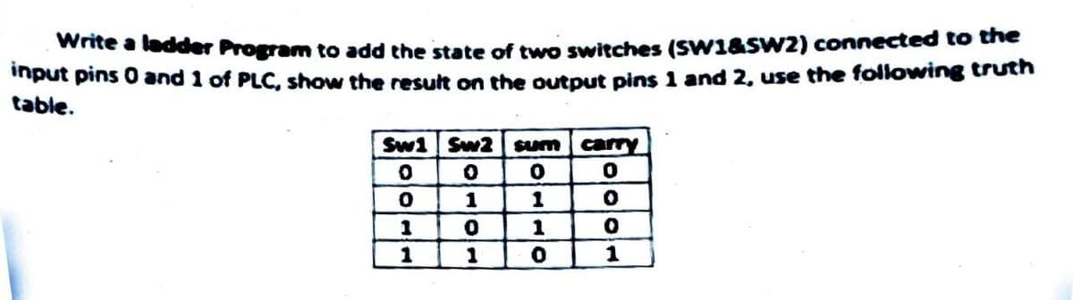 Write a ladder Program to add the state of two switches (SW1&SW2) connected to the
input pins 0 and 1 of PLC, show the result on the output pins 1 and 2, use the following truth
table.
Sw1 Sw2 sum carry
0
0
1
1000
O
1
0
1
1
ol
0
olo
0
1