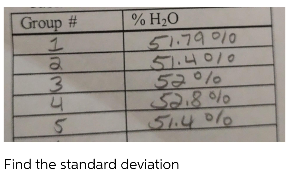 Group #
HRMJ
1
4
5
% H₂O
51.79010
51.4010
5200
52.8%
51.4 010
Find the standard deviation