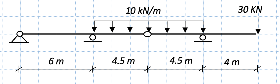 Å
+
6 m
*
10 kN/m
4.5 m
4.5 m
*
30 KN
4 m
*