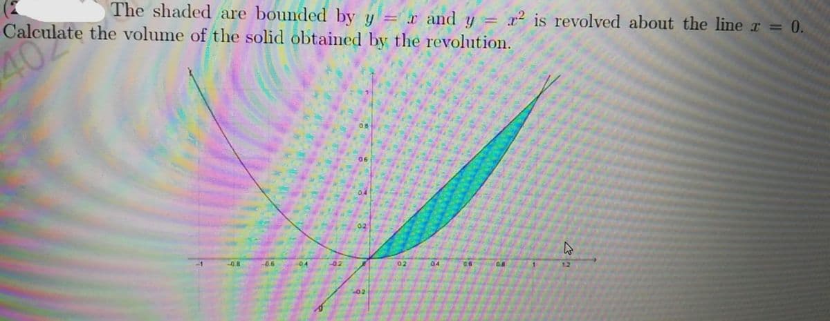 The shaded are bounded by y
Calculate the volume of the solid obtained by the revolution.
= r and y = x² is revolved about the line r = 0.
40%
08
06
0.8
0.6
04
02
02
04
12
02
