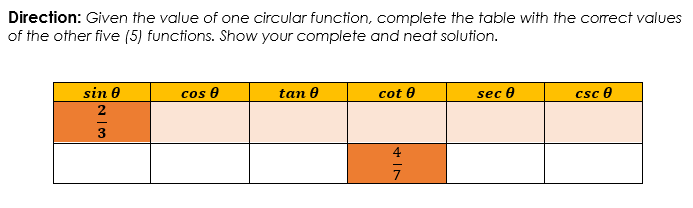 Direction: Given the value of one circular function, complete the table with the correct values
of the other five (5) functions. Show your complete and neat solution.
sin 0
cos e
tan 0
cot 0
sec 0
csc e
7

