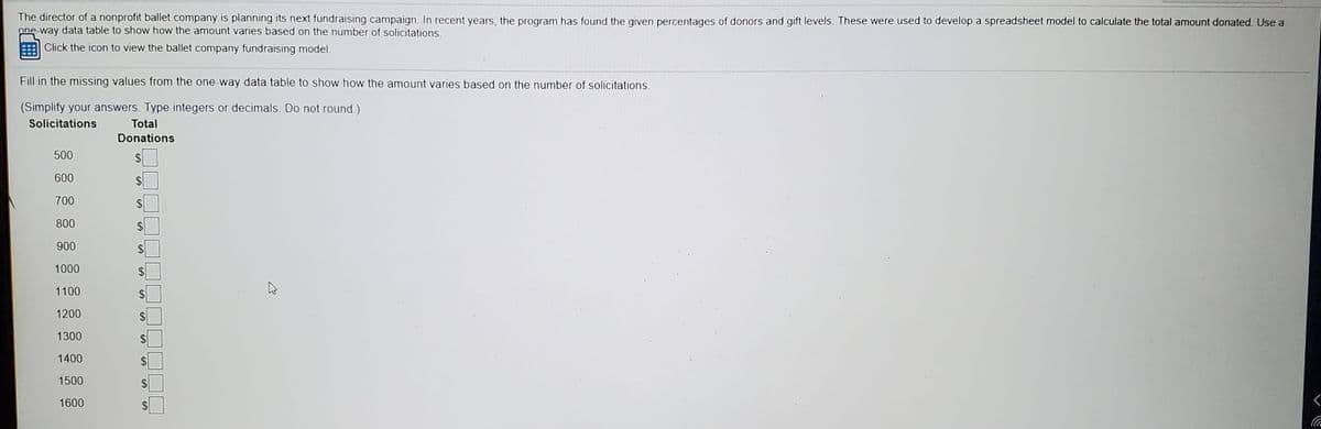 The director of a nonprofit ballet company is planning its next fundraising campaign. In recent years, the program has found the given percentages of donors and gift levels. These were used to develop a spreadsheet model to calculate the total amount donated. Use a
one-way data table to show how the amount varies based on the number of solicitations.
Click the icon to view the ballet company fundraising model.
Fill in the missing values from the one-way data table to show how the amount varies based on the number of solicitations.
(Simplify your answers. Type integers or decimals. Do not round.)
Solicitations
Total
Donations
500
$
600
24
700
2$
800
24
900
1000
2$
1100
1200
24
1300
2$
1400
24
1500
2$
1600
