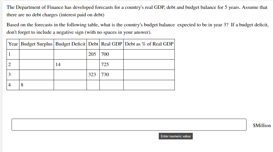 The Department of Finance has developed forecasts for a country's real GDP, debt and budget balance for 5 years. Assume that
there are no debt charges (interest paid on debt)
Based on the forecasts in the following table, what is the country's budget balance expected to be in year 3? If a budget deficit,
don't forget to include a negative sign (with no spaces in your answer).
Year Budget Surplus Budget Deficit Debt Real GDP Debt as % of Real GDP
1
205 700
14
725
3
323 730
4
8
$Million
Enter numeric value
2.
