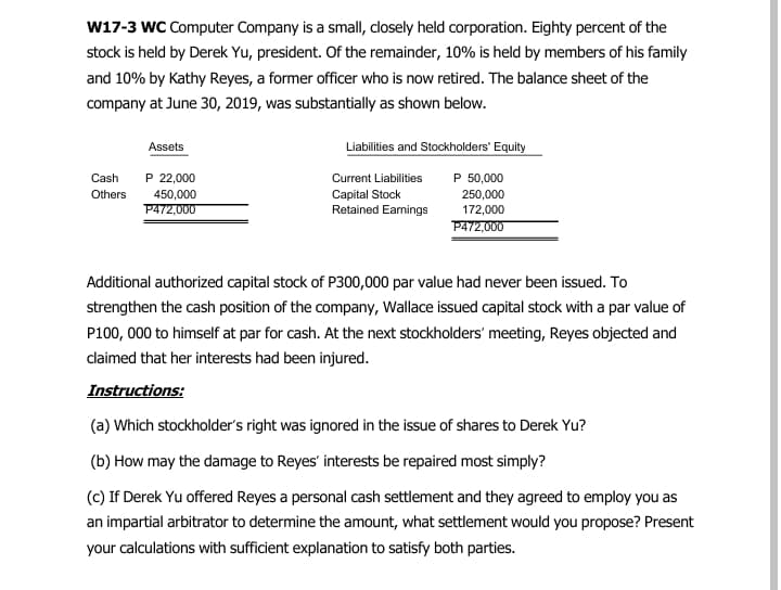 W17-3 WC Computer Company is a small, closely held corporation. Eighty percent of the
stock is held by Derek Yu, president. Of the remainder, 10% is held by members of his family
and 10% by Kathy Reyes, a former officer who is now retired. The balance sheet of the
company at June 30, 2019, was substantially as shown below.
Liabilities and Stockholders' Equity
Assets
P 22,000
450,000
P472,000
Cash
Current Liabilities
P 50,000
Others
250,000
Capital Stock
Retained Earnings
172,000
P472,000
Additional authorized capital stock of P300,000 par value had never been issued. To
strengthen the cash position of the company, Wallace issued capital stock with a par value of
P100, 000 to himself at par for cash. At the next stockholders' meeting, Reyes objected and
claimed that her interests had been injured.
Instructions:
(a) Which stockholder's right was ignored in the issue of shares to Derek Yu?
(b) How may the damage to Reyes' interests be repaired most simply?
(c) If Derek Yu offered Reyes a personal cash settlement and they agreed to employ you as
an impartial arbitrator to determine the amount, what settlement would you propose? Present
your calculations with sufficient explanation to satisfy both parties.
