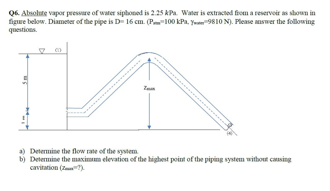 Q6. Absolute vapor pressure of water siphoned is 2.25 kPa. Water is extracted from a reservoir as shown in
figure below. Diameter of the pipe is D= 16 cm. (Patm=100 kPa, Ywater-9810 N). Please answer the following
questions.
(1)
Zmax
a) Determine the flow rate of the system.
b) Determine the maximum elevation of the highest point of the piping system without causing
cavitation (Zmax=?).
