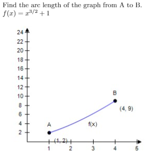 Find the arc length of the graph from A to B.
f(r) = r/2 +1
24
22
20
18
16+
14+
12+
10
8.
(4, 9)
6.
4
f(x)
2
+1,2)+
1
3
2.
