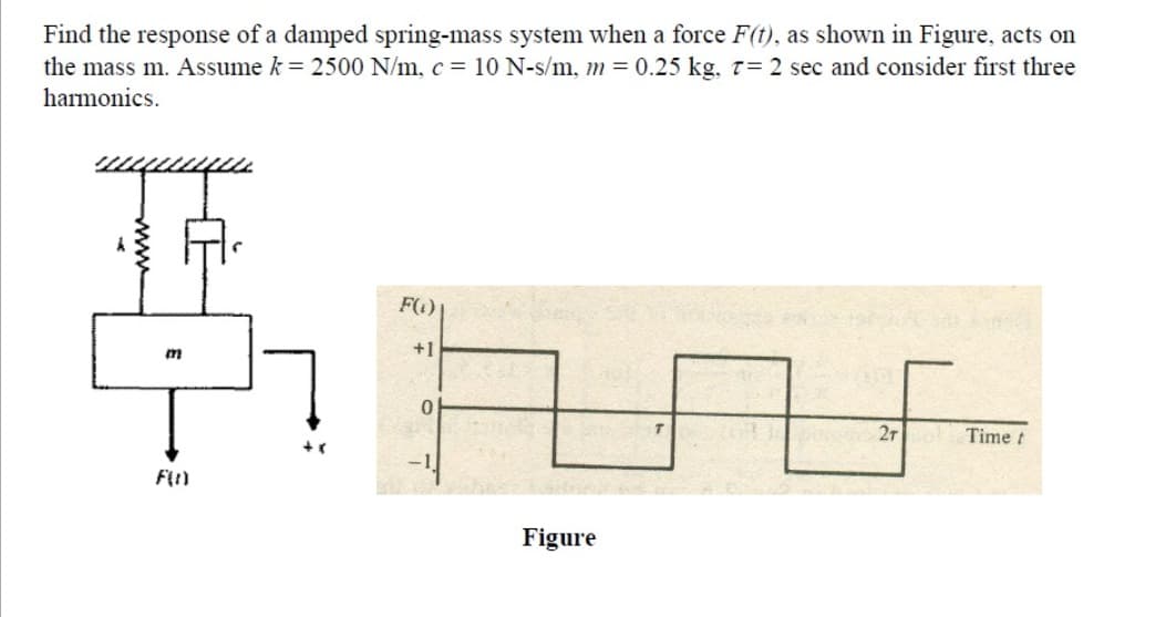 Find the response of a damped spring-mass system when a force F(t), as shown in Figure, acts on
the mass m. Assume k = 2500 N/m, c= 10 N-s/m, m = 0.25 kg, T= 2 sec and consider first three
harmonics.
F(1)
+1
2r
Time t
Figure
