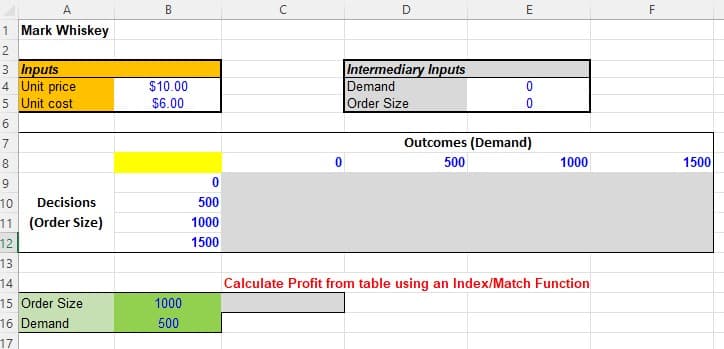 A
1 Mark Whiskey
2
3 Inputs
4 Unit price
5 Unit cost
6
7
8
9
10
Decisions
11 (Order Size)
12
13
14
15
16
17
4567
Order Size
Demand
B
$10.00
$6.00
1000
500
0
500
1000
1500
с
D
Intermediary Inputs
Demand
Order Size
E
0
0
Outcomes (Demand)
500
1000
Calculate Profit from table using an Index/Match Function
LL
F
1500
