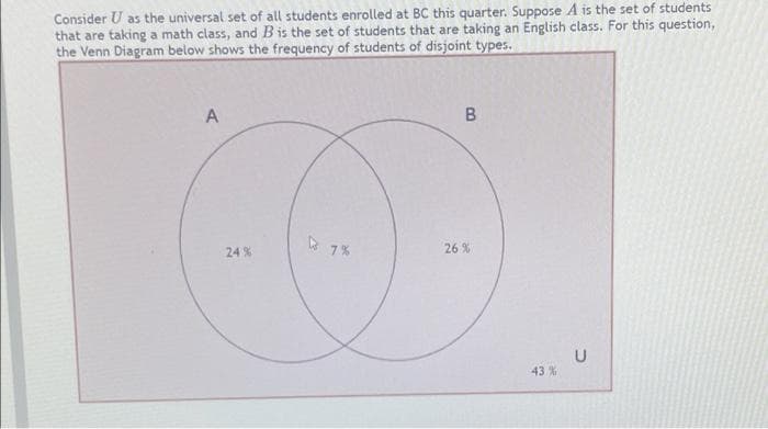 Consider U as the universal set of all students enrolled at BC this quarter. Suppose A is the set of students
that are taking a math class, and Bis the set of students that are taking an English class. For this question,
the Venn Diagram below shows the frequency of students of disjoint types.
B
* 7%
26 %
24 %
43 %
