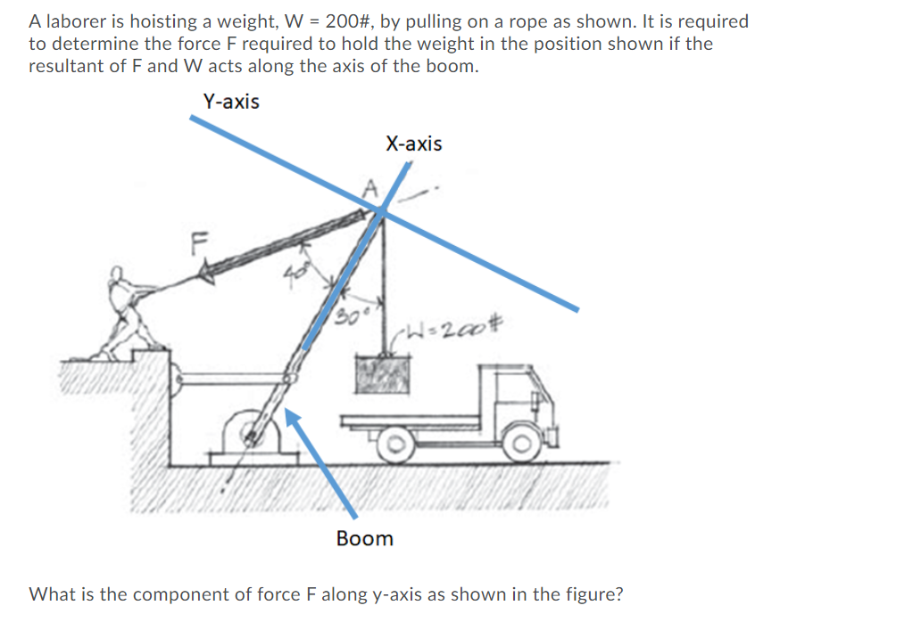 A laborer is hoisting a weight, W = 200#, by pulling on a rope as shown. It is required
to determine the force F required to hold the weight in the position shown if the
resultant of F and W acts along the axis of the boom.
Y-axis
Х-ахis
30
Вoom
What is the component of force F along y-axis as shown in the figure?
