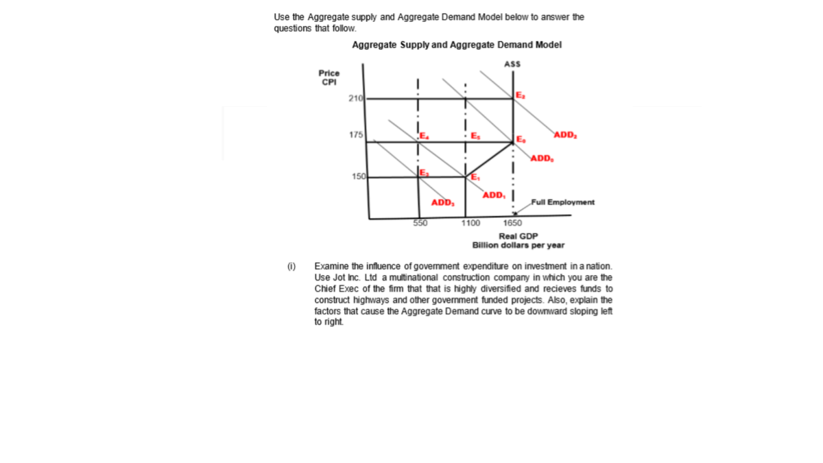 Use the Aggregate supply and Aggregate Demand Model below to answer the
questions that follow.
Aggregate Supply and Aggregate Demand Model
ASS
Price
CPI
210
E
175
E.
ADD;
E,
ADD,
150
E.
ADD,
ADD,
Full Employment
550
1100
1650
Real GDP
Billion dollars per year
(1)
Examine the influence of government expenditure on investment in a nation.
Use Jot Inc. Ltd a multinational construction company in which you are the
Chief Exec of the firm that that is highly diversified and recieves funds to
construct highways and other government funded projects. Also, explain the
factors that cause the Aggregate Demand curve to be downward sloping left
to right.
