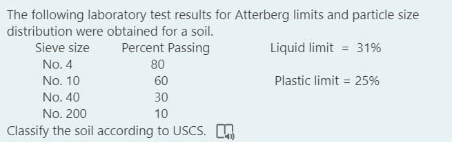 The following laboratory test results for Atterberg limits and particle size
distribution were obtained for a soil.
Sieve size Percent Passing
Liquid limit= 31%
No. 4
80
No. 10
60
Plastic limit = 25%
No. 40
30
No. 200
10
Classify the soil according to USCS.