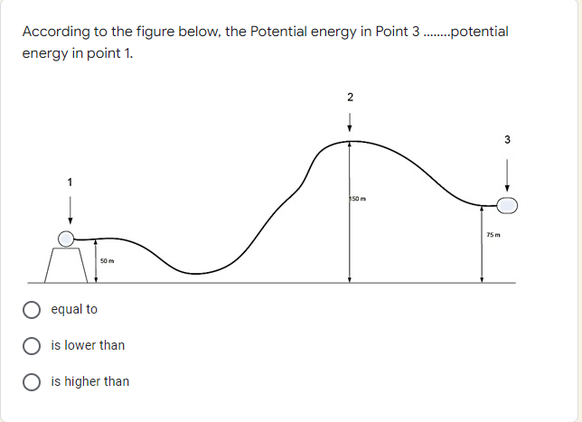 According to the figure below, the Potential energy in Point 3........potential
energy in point 1.
50 m
equal to
is lower than
is higher than
2
150 m
75 m
3