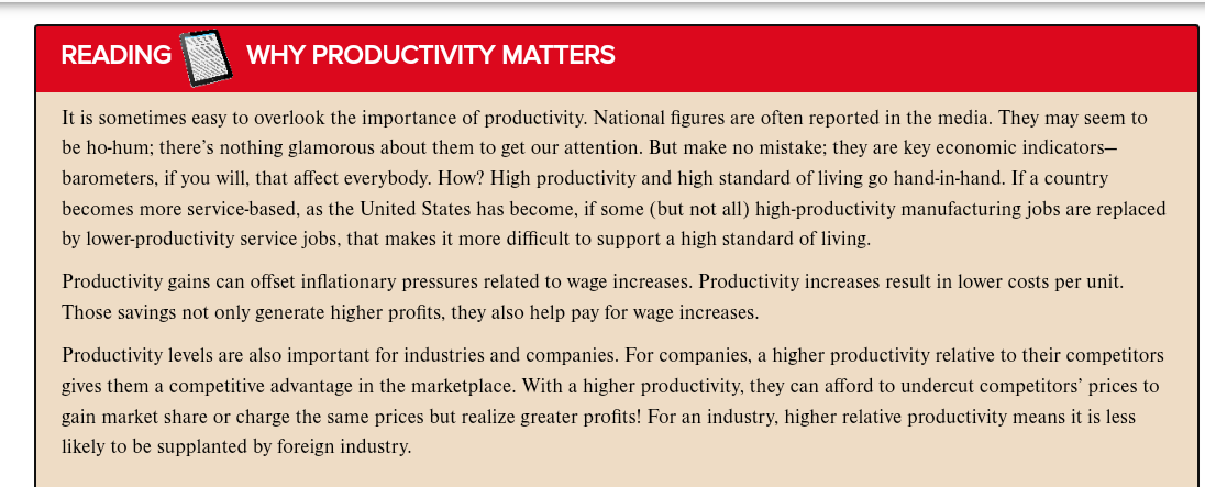 READING
WHY PRODUCTIVITY MATTERS
It is sometimes easy to overlook the importance of productivity. National figures are often reported in the media. They may seem to
be ho-hum; there's nothing glamorous about them to get our attention. But make no mistake; they are key economic indicators-
barometers, if you will, that affect everybody. How? High productivity and high standard of living go hand-in-hand. If a country
becomes more service-based, as the United States has become, if some (but not all) high-productivity manufacturing jobs are replaced
by lower-productivity service jobs, that makes it more difficult to support a high standard of living.
Productivity gains can offset inflationary pressures related to wage increases. Productivity increases result in lower costs per unit.
Those savings not only generate higher profits, they also help pay for wage increases.
Productivity levels are also important for industries and companies. For companies, a higher productivity relative to their competitors
gives them a competitive advantage in the marketplace. With a higher productivity, they can afford to undercut competitors' prices to
gain market share or charge the same prices but realize greater profits! For an industry, higher relative productivity means it is less
likely to be supplanted by foreign industry.
