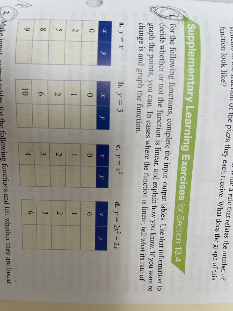 91
10
I
3)
WINE a rule that relates the number of
| OLJ LO IIU ITUctioln OI the pizza they each receive. What does the graph of this
function look like?
abnsbnsi2
Supplementary Learning Exercises for Section 13.4
For the following functions, complete the input-output tables. Use that information to
decide whether or not the function is linear, and explain how you know. If you want to
graph the points, you can. In cases where the function is linear, tell what its rate of
change is and graph the function.
a. y = x
b. y = 3
c. y = x
d. y = 2x + 2x
x y
obcunou
bos
or
y
y
y
0.
2
1
1
1
2
5
3
4
9.
10
2.
for the following functions and tell whether they are linear
