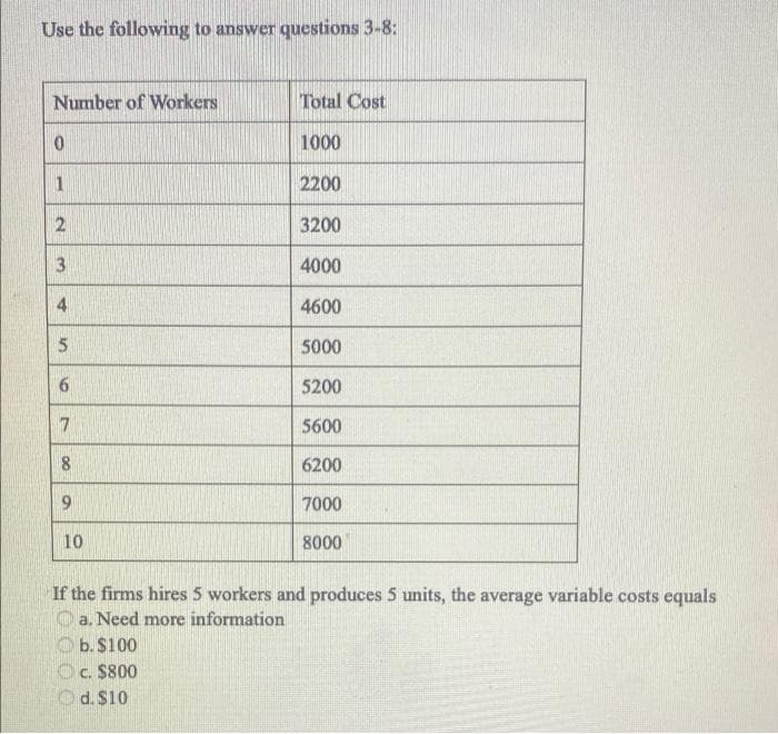 Use the following to answer questions 3-8:
Number of Workers
Total Cost
1000
1
2200
3200
4000
4
4600
5
5000
9.
5200
7
5600
8.
6200
7000
10
8000
If the firms hires 5 workers and produces 5 units, the average variable costs equals
Oa. Need more information
b. S100
Oc. $800
OIS PO
3.
9
