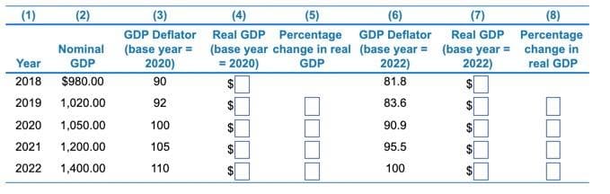 (3)
(7)
Real GDP Percentage
(base year = change in
2022)
(1)
(2)
(4)
(5)
(6)
(8)
Real GDP Percentage
(base year change in real (base year =
= 2020)
GDP Deflator
GDP Deflator
Nominal
(base year =
2020)
Year
GDP
GDP
2022)
real GDP
2018
$980.00
90
81.8
2019
1,020.00
92
83.6
2020
1,050.00
100
90.9
2021
1,200.00
105
95.5
$
2022
1,400.00
110
100
%24
%24
%24
%24
%24
%24
%24
%24
%24
