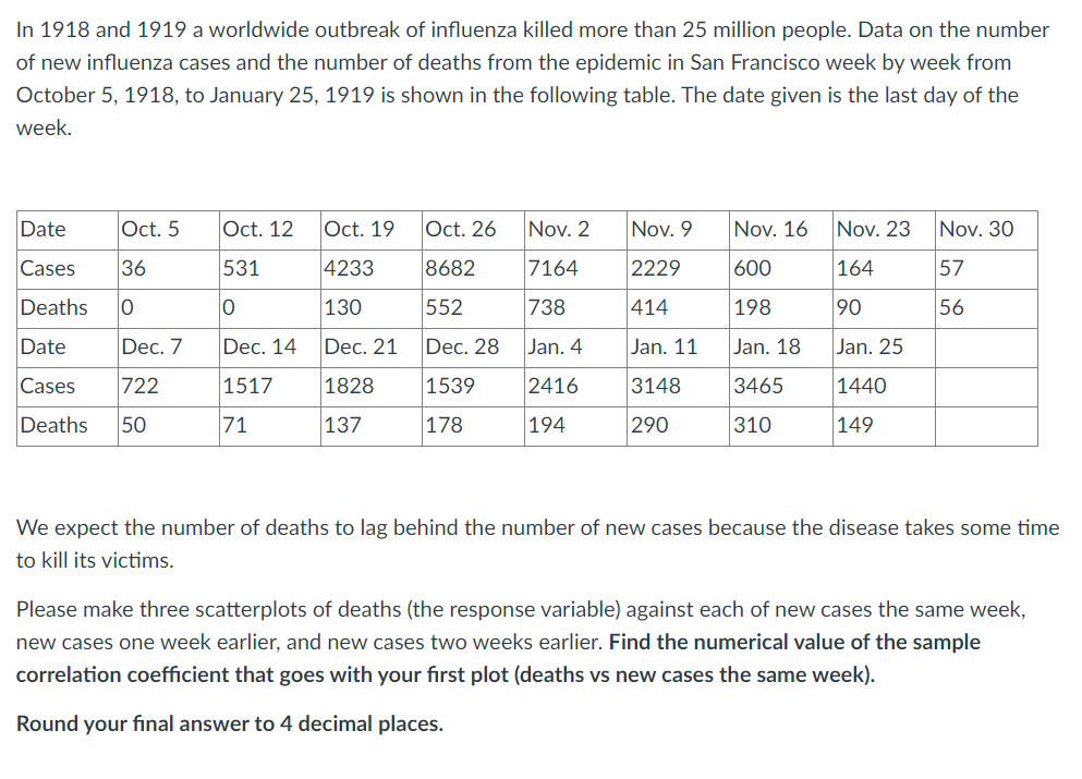In 1918 and 1919 a worldwide outbreak of influenza killed more than 25 million people. Data on the number
of new influenza cases and the number of deaths from the epidemic in San Francisco week by week from
October 5, 1918, to January 25, 1919 is shown in the following table. The date given is the last day of the
week.
Date
Cases 36
Deaths
0
Date
Cases
Deaths 50
Oct. 5
Dec. 7
722
Oct. 12
531
0
Dec. 14
1517
71
Oct. 19
4233
130
Dec. 21
1828
137
Oct. 26 Nov. 2
8682
7164
552
738
Dec. 28
Jan. 4
1539
2416
178
194
Nov. 9 Nov. 16
2229
600
414
198
Jan. 11
Jan. 18
3148
3465
290
310
Nov. 23
164
90
Jan. 25
1440
149
Nov. 30
57
56
We expect the number of deaths to lag behind the number of new cases because the disease takes some time
to kill its victims.
Please make three scatterplots of deaths (the response variable) against each of new cases the same week,
new cases one week earlier, and new cases two weeks earlier. Find the numerical value of the sample
correlation coefficient that goes with your first plot (deaths vs new cases the same week).
Round your final answer to 4 decimal places.