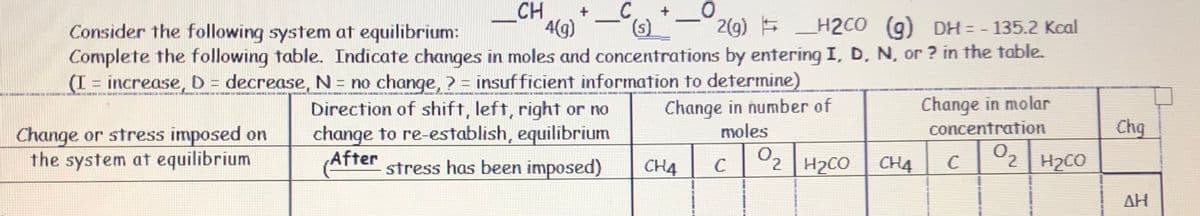 CH
4(g)
2(g) H2CO
(9) DH = - 135.2 Kcal
Consider the following system af equilibrium:
Complete the following table. Indicate changes in moles and concentrations by entering I, D, N, or ? in the table.
(I = increase,D= decrease, N= no change, ? = insufficient information to determine)
Change in number of
moles
Change in molar
Direction of shift, left, right or no
change to re-establish, equilibrium
After
concentration
Chg
Change or stress imposed on
the system at equilibrium
0
O2
H2CO
stress has been imposed)
CH4
C
2.
H2CO
CH4
C
AH
