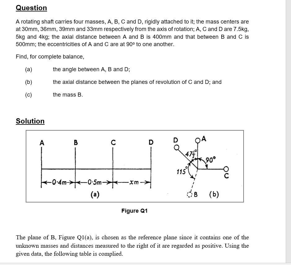 Question
A rotating shaft carries four masses, A, B, C and D, rigidly attached to it; the mass centers are
at 30mm, 36mm, 39mm and 33mm respectively from the axis of rotation; A, C and D are 7.5kg,
5kg and 4kg; the axial distance between A and B is 400mm and that between B and C is
500mm; the eccentricities of A and C are at 90° to one another.
Find, for complete balance,
(a)
the angle between A, B and D;
(b)
the axial distance between the planes of revolution of C and D; and
(c)
the mass B.
Solution
A
B.
D
D
90°
115
-0-4m->-0:5m->
xm->
(a)
(b)
Figure Q1
The plane of B, Figure Q1(a), is chosen as the reference plane since it contains one of the
unknown masses and distances measured to the right of it are regarded as positive. Using the
given data, the following table is complied.
