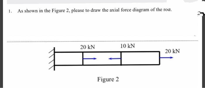 1. As shown in the Figure 2, please to draw the axial force diagram of the roa.
#
20 KN
Figure 2
10 kN
20 KN