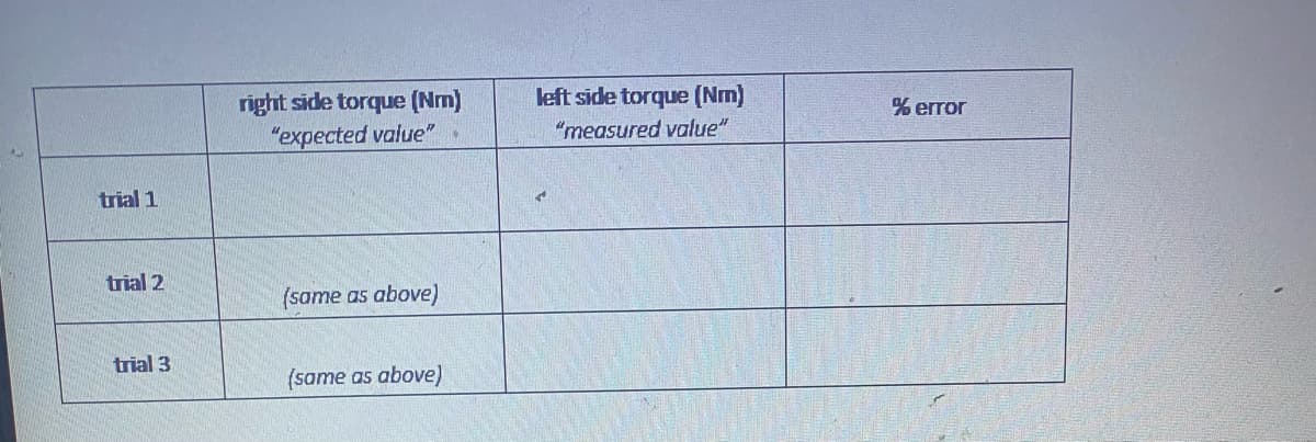 trial 1
trial 2
trial 3
right side torque (Nm)
"expected value"
(same as above)
(same as above)
left side torque (Nm)
"measured value"
% error