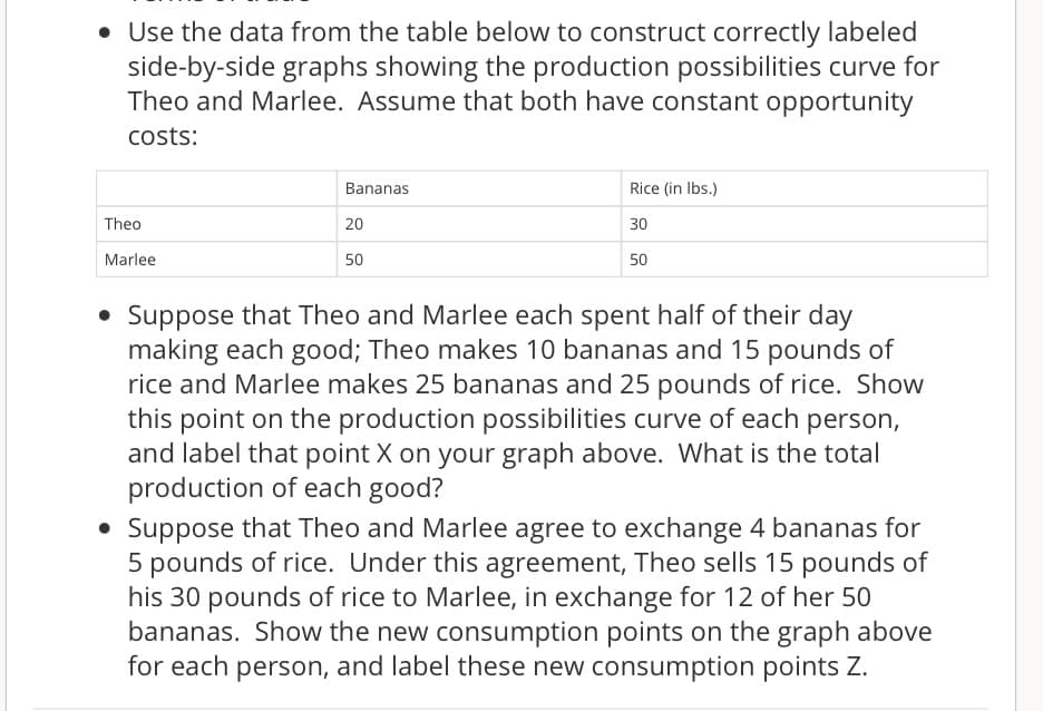 • Use the data from the table below to construct correctly labeled
side-by-side graphs showing the production possibilities curve for
Theo and Marlee. Assume that both have constant opportunity
costs:
Theo
Marlee
Bananas
20
50
Rice (in lbs.)
30
50
• Suppose that Theo and Marlee each spent half of their day
making each good; Theo makes 10 bananas and 15 pounds of
rice and Marlee makes 25 bananas and 25 pounds of rice. Show
this point on the production possibilities curve of each person,
and label that point X on your graph above. What is the total
production of each good?
• Suppose that Theo and Marlee agree to exchange 4 bananas for
5 pounds of rice. Under this agreement, Theo sells 15 pounds of
his 30 pounds of rice to Marlee, in exchange for 12 of her 50
bananas. Show the new consumption points on the graph above
for each person, and label these new consumption points Z.