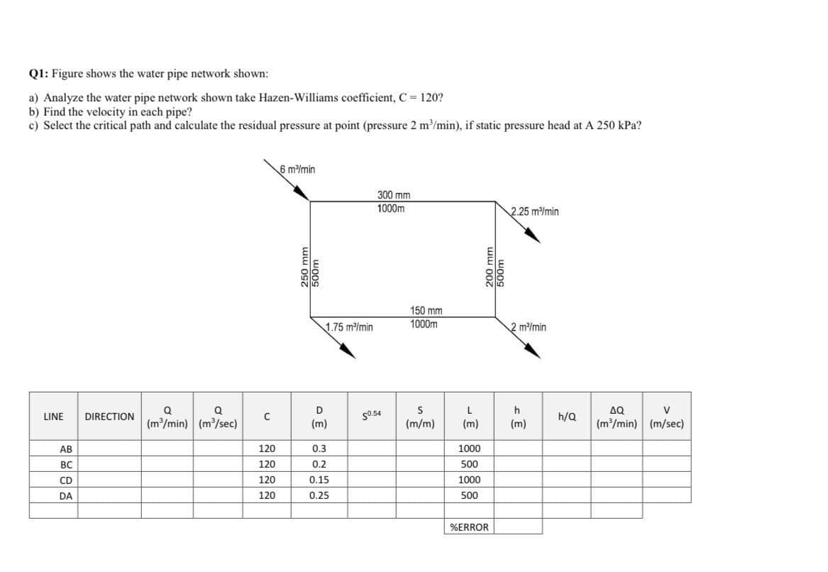 Q1: Figure shows the water pipe network shown:
a) Analyze the water pipe network shown take Hazen-Williams coefficient, C= 120?
b) Find the velocity in each pipe?
c) Select the critical path and calculate the residual pressure at point (pressure 2 m/min), if static pressure head at A 250 kPa?
6 m/min
300 mm
1000m
2.25 m/min
150 mm
1000m
1.75 m/min
2 m/min
D
L
h
ΔΩ
V
LINE
DIRECTION
s0.54
h/Q
(m/min) (m/sec)
(m)
(m/m)
(m)
(m)
(m/min) (m/sec)
AB
120
0.3
1000
BC
120
0.2
500
CD
120
0.15
1000
DA
120
0.25
500
%ERROR
250 mm
200 mm
500m
