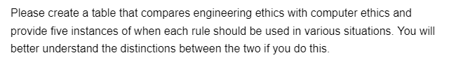 Please create a table that compares engineering ethics with computer ethics and
provide five instances of when each rule should be used in various situations. You will
better understand the distinctions between the two if you do this.