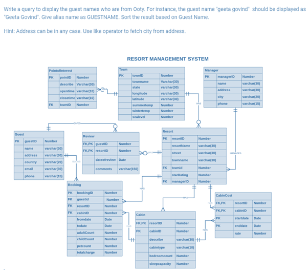 Write a query to display the guest names who are from Ooty. For instance, the guest name "geeta govind" should be displayed as
"Geeta Govind". Give alias name as GUESTNAME. Sort the result based on Guest Name.
Hint: Address can be in any case. Use like operator to fetch city from address.
RESORT MANAGEMENT SYSTEM
Town
Pointofinterest
Manager
towniD
Number
Varchar(30)
varchar(30)
varchar(0)
varchar0)
Number
Number
Number
varchara0)
varchar(30)
PK
PK pointiD Number
PK
manageriD
townname
state
longitude
latitude
name
address
describe Varchar(30)
opentime varchar(10)
closetime varchar(10)
towno
%23
city
varchar(20)
Number
phone
varchar(1)
FK
summertemp
wintertemp
sealevel
Number
Resort
Guest
Review
PK resortio
Number
PK guestiD
Number
FKPK questD
Number
resortName
varchar(30)
varchar(30)
varchar(30) +
name
address
country
email
FKPK resortiD
Number
street
varchar(30)
varchar(20)
dateotreview Date
townname
varchar(30)
varchart1s0)
FK townid
Number
varchar(30)
comments
starRating
Number
Number
phone
varchar(1)
%23
FK managerID
Booking
PK bookingo
FK guestid
FK resortiD
FK cabinio
Number
CabinCost
Number
FKPK
resortD
Number
Number
FK.PK
cabiniD
Number
Number
Cabin
fromdate
PK
Date
startdate
Date
FK,PK resortD
Number
todate
Date
PK
enddate
Date
PK
cabiniD
Number
adultCount
childCount
Number
Number
Fate
Number
describe
varchar(30) +
petcount
Number
cabintype
varchar(10)
totalcharge
Number
bedroomcount Number
sleepcapacity
Number
