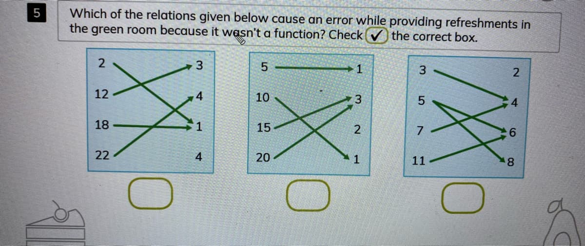 Which of the relations given below cause an error while providing refreshments in
the green room because it wasn't a function? Check
5
the correct box.
2
3.
12
10
3.
4
18
15
7
22
4
20
1
11
8.
