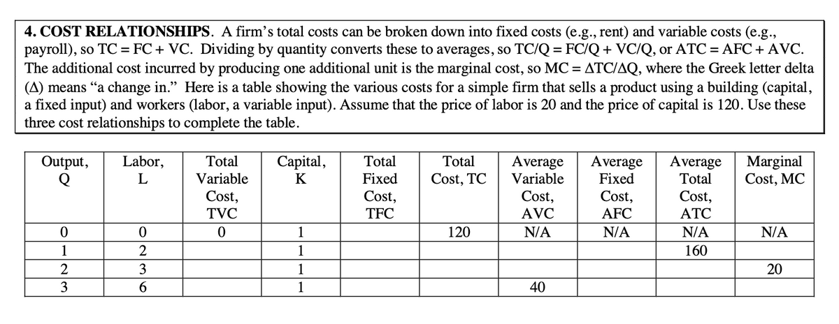 4. COST RELATIONSHIPS. A firm's total costs can be broken down into fixed costs (e.g., rent) and variable costs (e.g.,
payroll), so TC = FC + VC. Dividing by quantity converts these to averages, so TC/Q = FC/Q + VC/Q, or ATC = AFC + AVC.
The additional cost incurred by producing one additional unit is the marginal cost, so MC = ATC/AQ, where the Greek letter delta
(A) means "a change in." Here is a table showing the various costs for a simple firm that sells a product using a building (capital,
a fixed input) and workers (labor, a variable input). Assume that the price of labor is 20 and the price of capital is 120. Use these
three cost relationships to complete the table.
Total
Total
Average
Variable
Cost,
Сapital,
Output,
Q
Labor,
Total
Average
Fixed
Average
Total
Cost,
Marginal
Cost, MC
Variable
K
Fixed
Cost, TC
Cost,
Cost,
TFC
Cost,
TVC
AVC
AFC
АТС
1
120
N/A
N/A
N/A
N/A
1
2
1
160
3
1
20
3
6.
1
40
