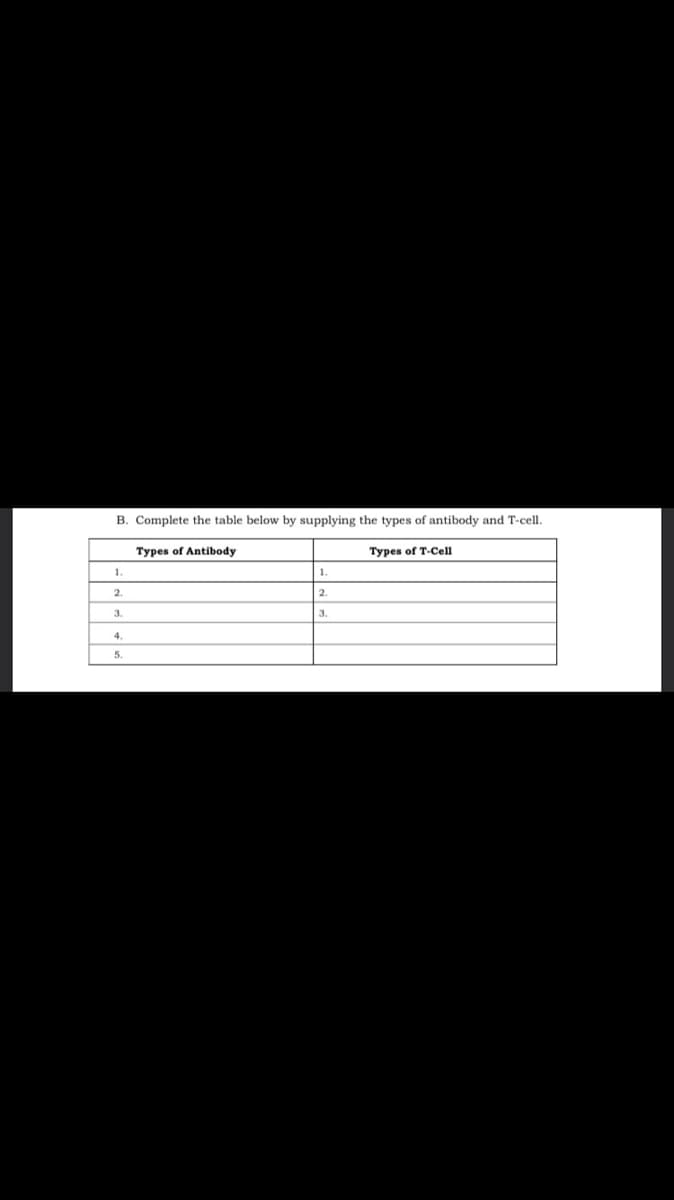 B. Complete the table below by supplying the types of antibody and T-cell.
Types of Antibody
Турев of T-Cell
1.
1.
2.
2.
3.
3.
4.
5.
