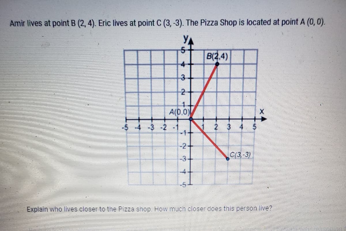 Amir lives at point B (2, 4). Eric lives at point C (3, -3). The Pizza Shop is located at point A (0, 0).
5
B(2.4)
4
3
2
A(0.0)
-5 -4
-3-2-1
2
3
4
5
-1+
-2-
C(3-3)
-3+
-4
-5
X
Explain who lives closer to the Pizza shop. How much closer does this person live?