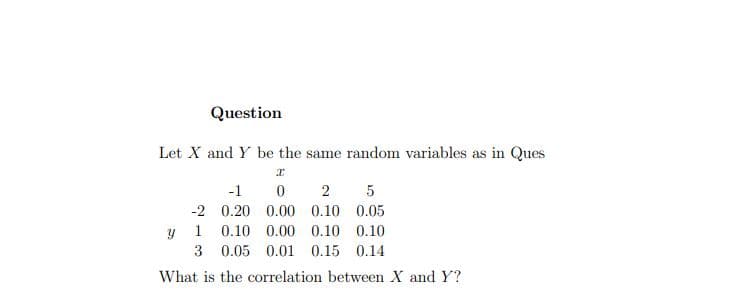 Question
Let X and Y be the same random variables as in Ques
-1
2
-2 0.20 0.00 0.10 0.05
1
0.10 0.00 0.10 0.10
3 0.05 0.01 0.15 0.14
What is the correlation between X and Y?
