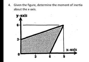 4. Given the figure, determine the moment of inertia
about the x-axis.
y-axis
6-
X-axis
3
