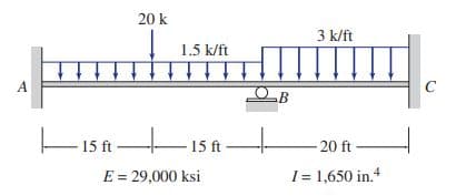 20 k
3 k/ft
1.5 k/ft
A
O.B
E15 ftE15 ft-
- 20 ft –
E = 29,000 ksi
I = 1,650 in.4

