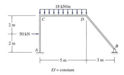 18 kN/m
D
C
2 m
50 kN –
2 m
B
A
-5m
3 m
El = constant
