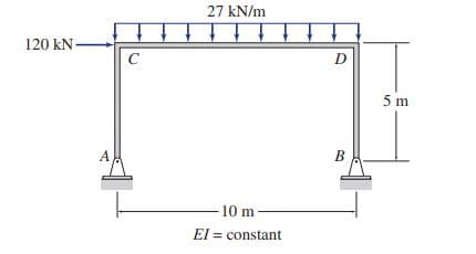 27 kN/m
120 kN-
C
D
5 m
A
B
10 m-
El = constant
