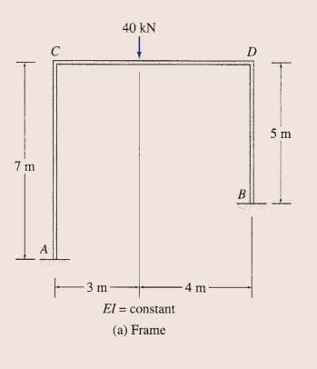 40 kN
D
5 m
B
A
- 3 m-
4 m
El = constant
(a) Frame
-
