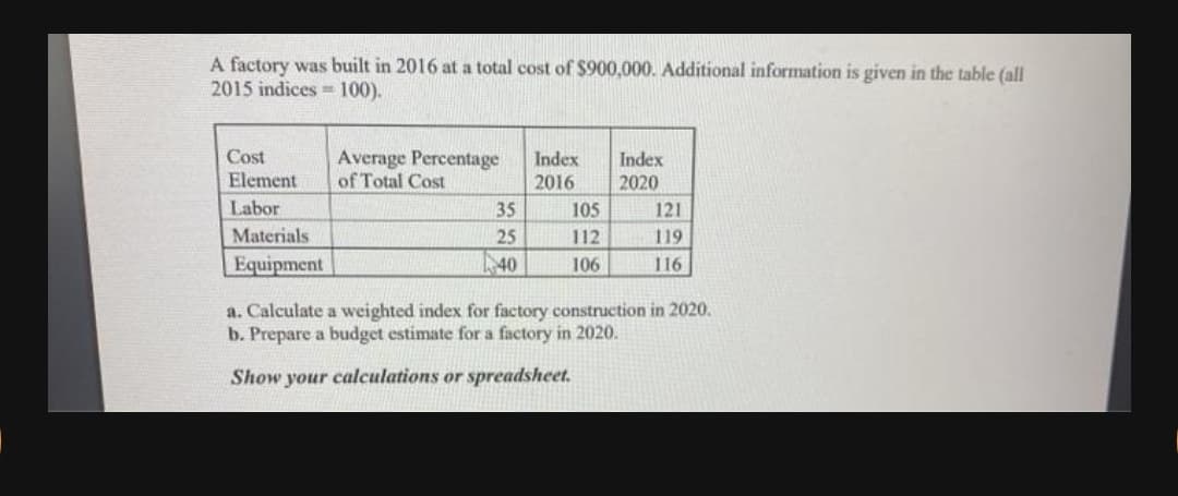 A factory was built in 2016 at a total cost of $900,000. Additional information is given in the table (all
2015 indices =100).
Cost
Element
Average Percentage
of Total Cost
Index
2016
Index
2020
Labor
35
105
121
Materials
25
112
119
Equipment
40
106
116
a. Calculate a weighted index for factory construction in 2020.
b. Prepare a budget estimate for a factory in 2020.
Show your calculations or spreadsheet.
